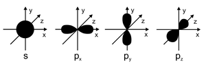 Https---www.researchgate.net-figure-Atomic-s-orbital-and-three-orthogonal-p-orbitals fig1 236217213.png