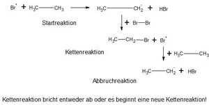 Kohlewasserstoff- Hexan Kettenreaktion ~HS.jpg