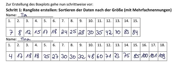 Boxplot Flohsprung Beispiel Tabelle.jpg