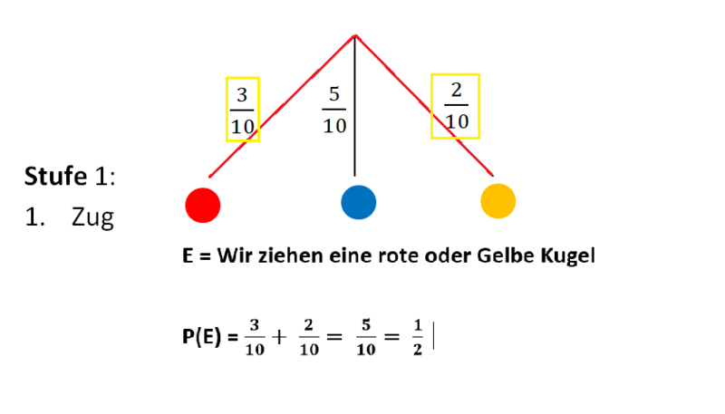 Datei:Baumdiagramm Lösung.png