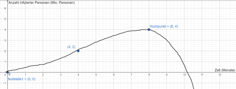 Datei:Graph a.png