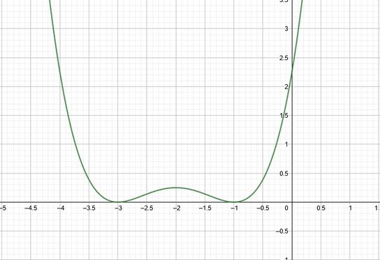 Graph f(x).jpg