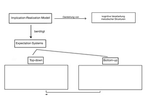 Gruppe 3 Implication-Realization Modell Grafik(8738).pdf