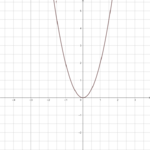 F(x) = 2x².png