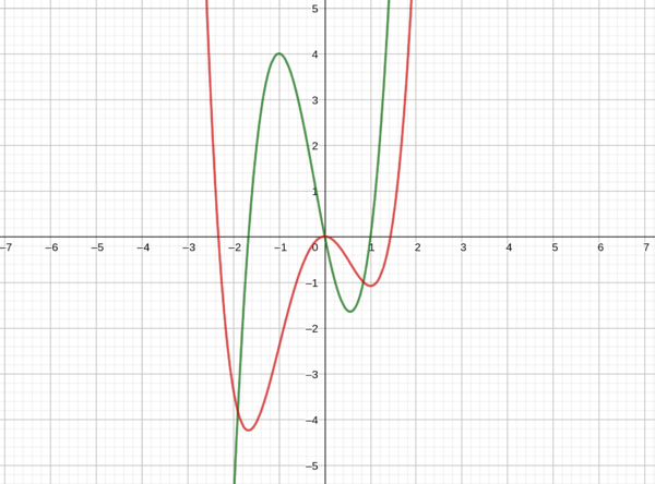 f(x)=3x^(3)+2x^(2)-5xF(x)=(3/4)x^(4)+(2/3)x^(3)-(5/2)x^(2)
