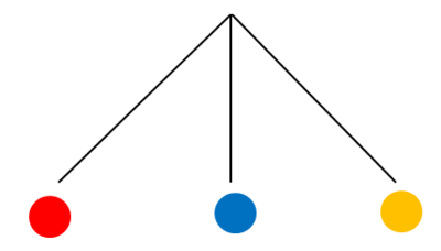Baumdiagramm zeichnen 2 2.png