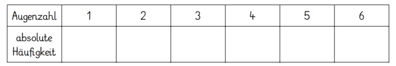 Datei:Screenshot Tabelle absolute Häufigkeit.png