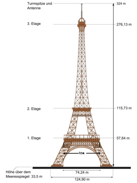 Datei:Maße Eiffelturm.png
