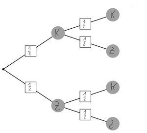 Baumdiagramm Münzwurf.jpg