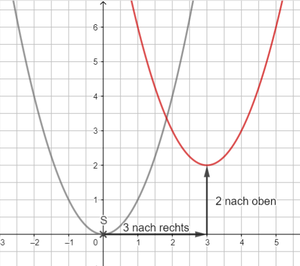 S.16 Nr. 2 Verschiebung der Normalparabel neu.png